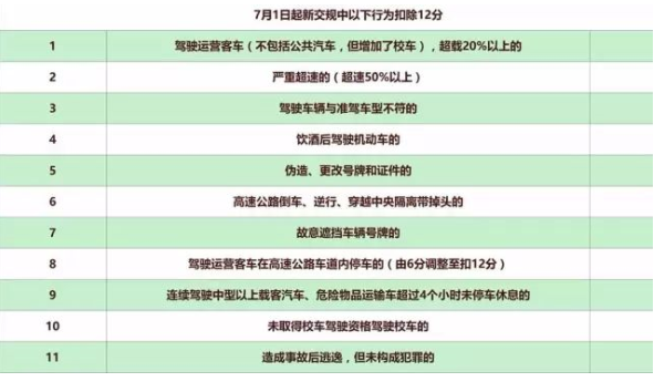 关于C1驾驶证使用规定,学员一定要了解