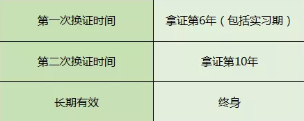 转给拿证学员!离开驾校前一定要知道这些……