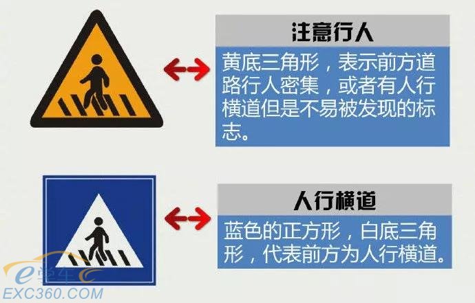 网友提问：什么情况下会导致驾考成绩作废？年审需要审验哪些？